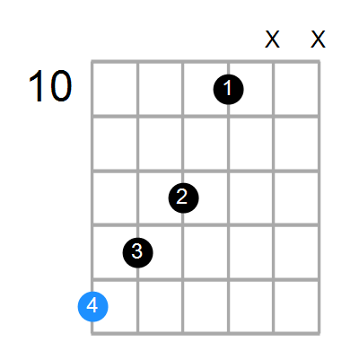 F#maj7#5 Chord